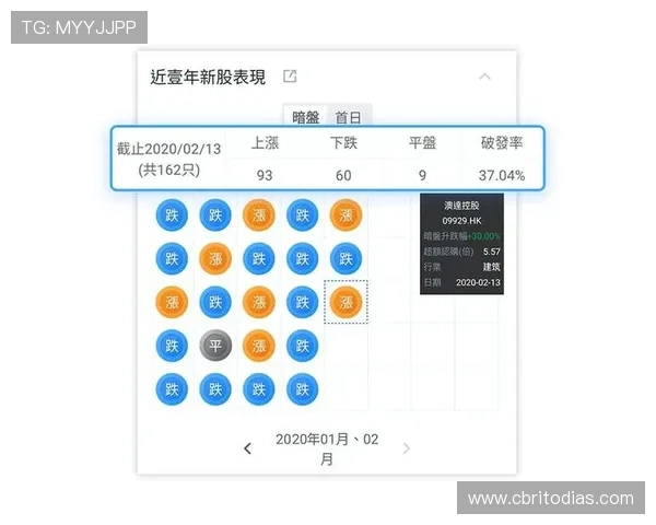 掌握百家樂補牌技巧，快速提升你的游戏策略和胜率